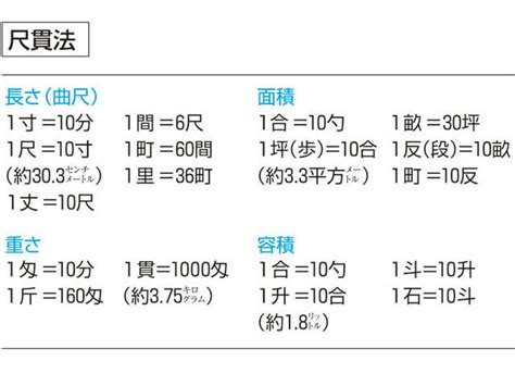 尺法|尺貫法